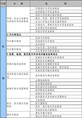 安監(jiān)部門(mén)冶金等八大行業(yè)分類(lèi)界定 環(huán)境保護(hù)專(zhuān)用設(shè)備制造