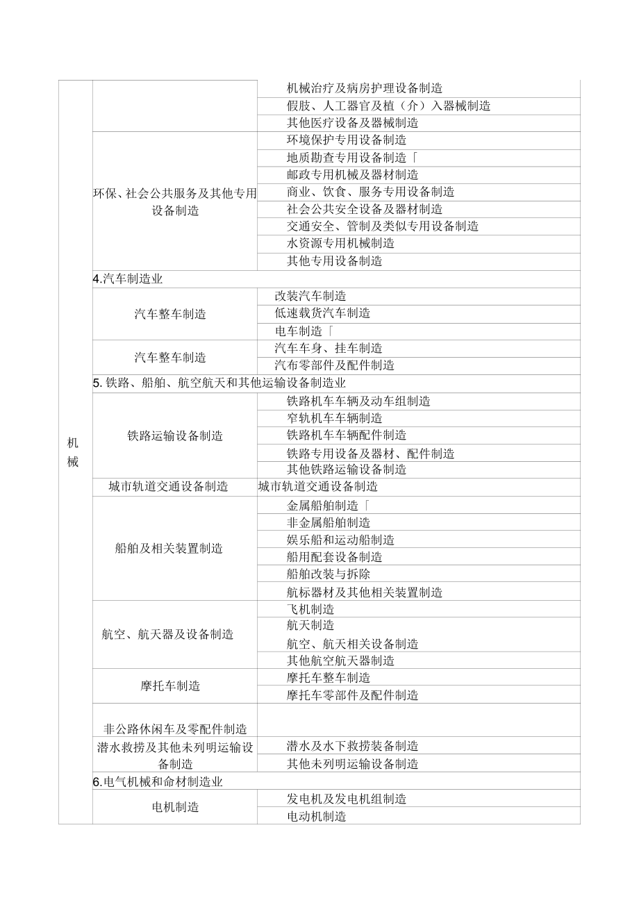 冶金等八大行業(yè)企業(yè)分類界定簡(jiǎn)明表——環(huán)境保護(hù)專用設(shè)備制造