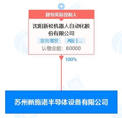機(jī)器人子公司落戶蘇州 8億注冊(cè)資本布局半導(dǎo)體設(shè)備與環(huán)保制造業(yè)
